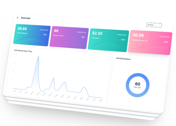 Dashboard Preview